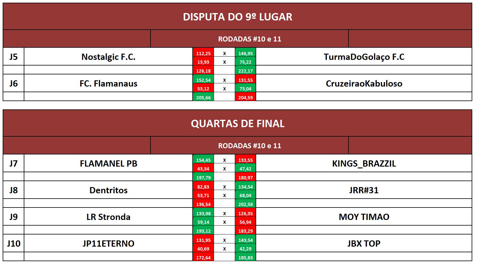 disp 9, quartas volta