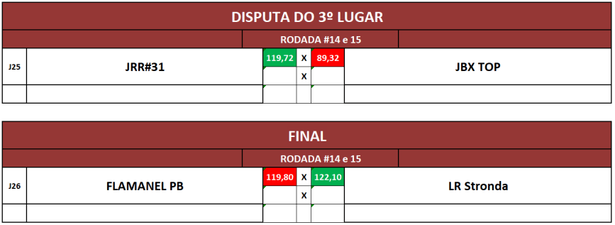 3 e final ida