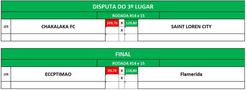 3 e final ida