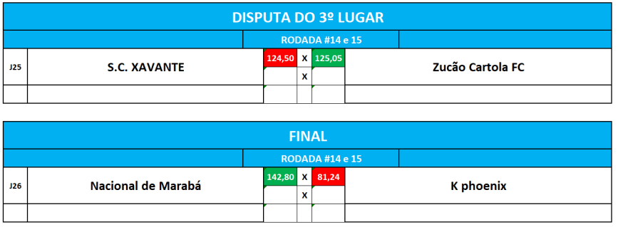3 e final ida