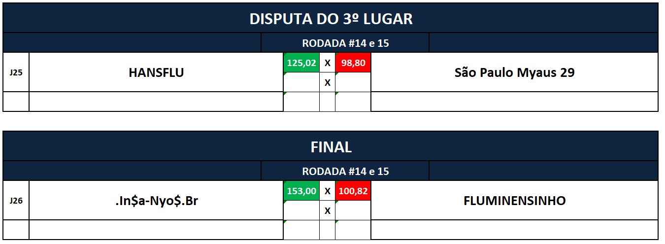 3 e final ida