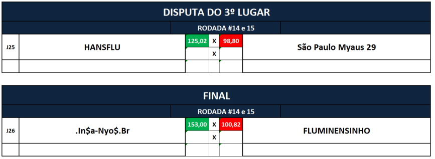 3 e final ida
