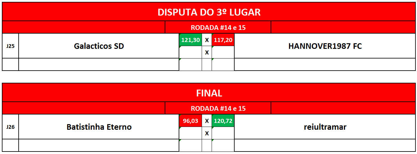 3 e final ida