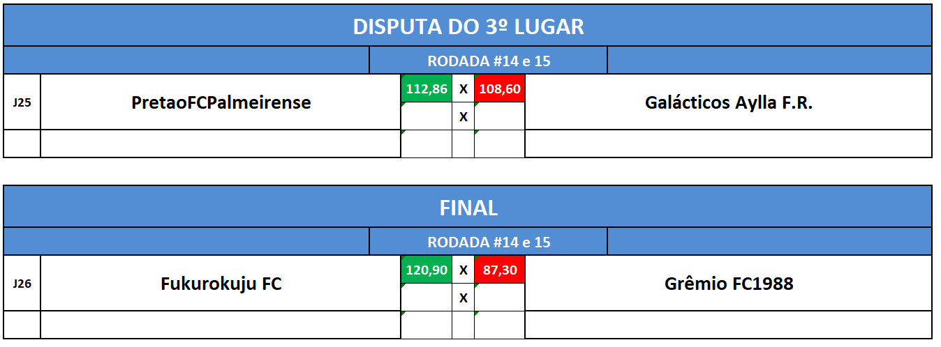 3 e final ida