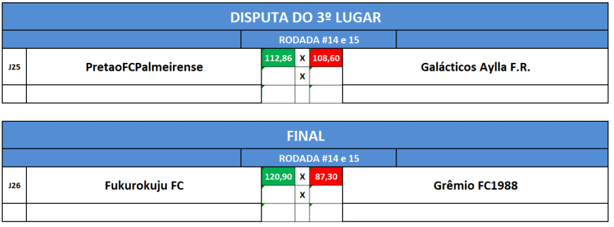 3 e final ida