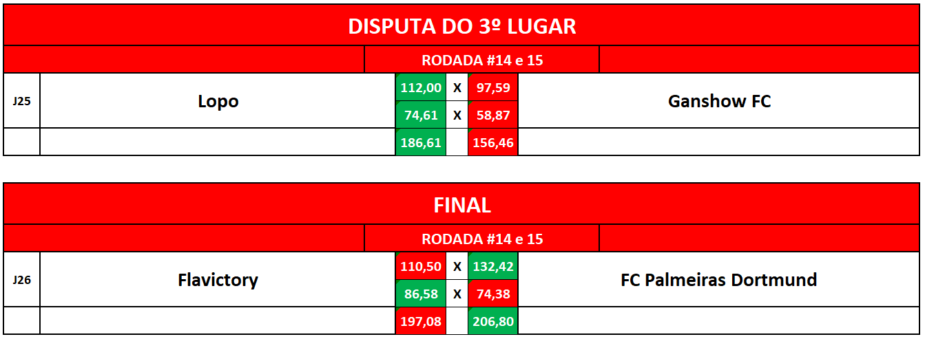 3 E FINAL volta