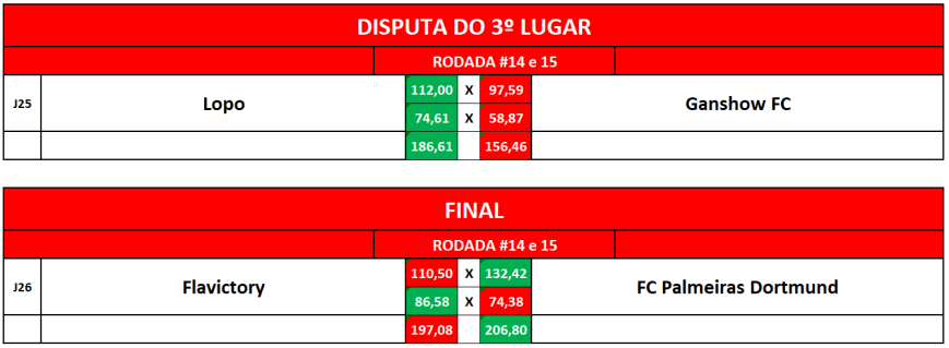 3 E FINAL volta