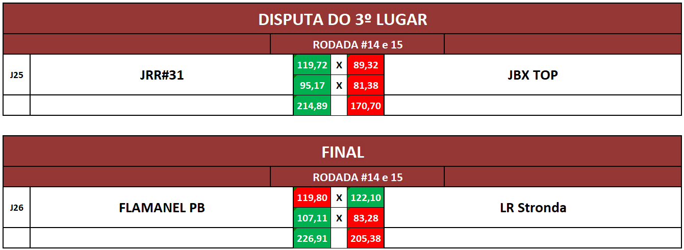 3 e final volta