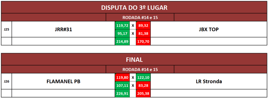3 e final volta