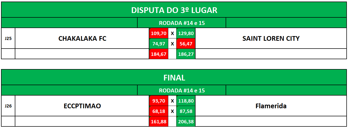 3 e final volta
