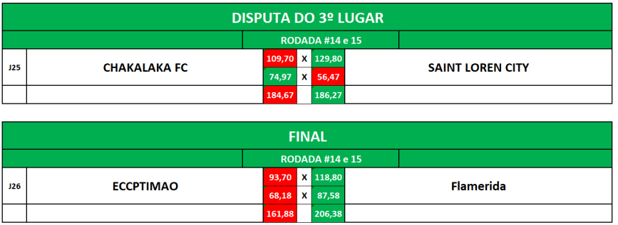 3 e final volta