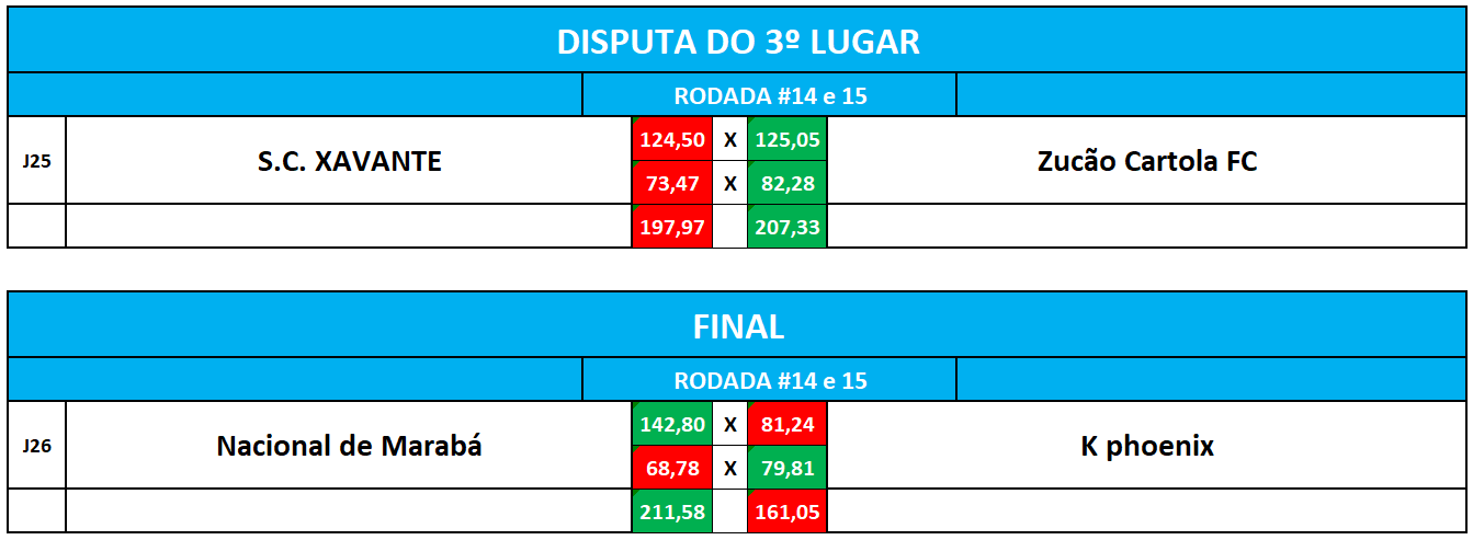 3 e final volta