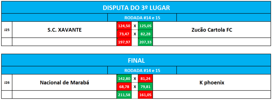 3 e final volta