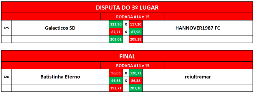 3 e final volta