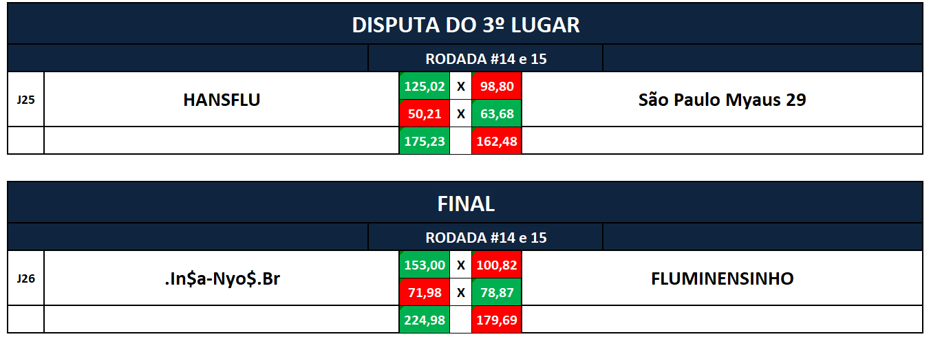 3 e final VOLTA
