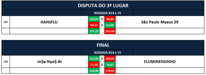 3 e final VOLTA