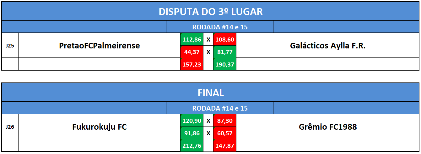 3 e final volta