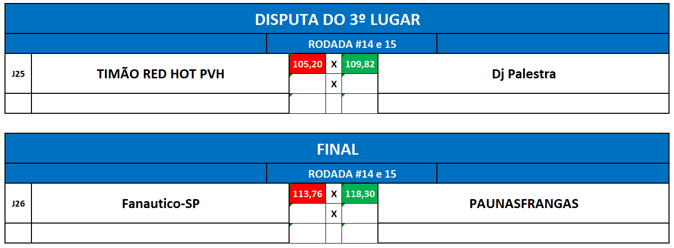 3,final ida