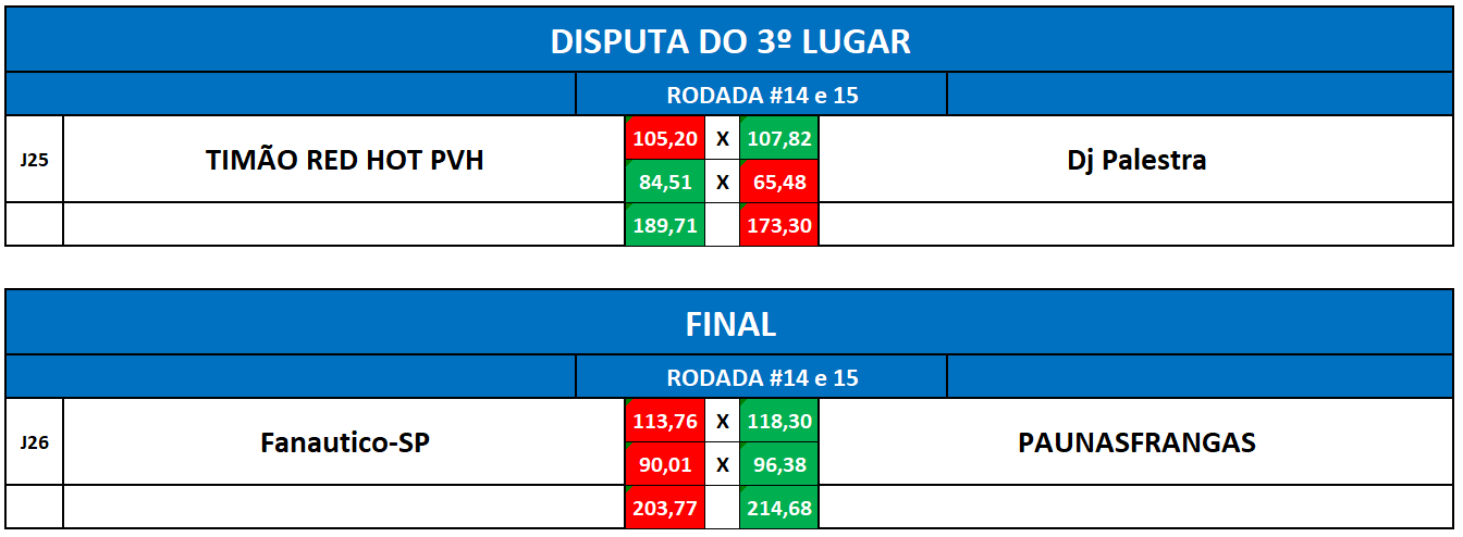 3,final volta