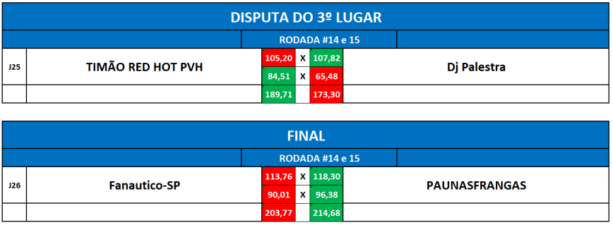 3,final volta