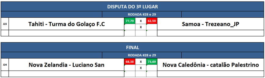 3 e final ida