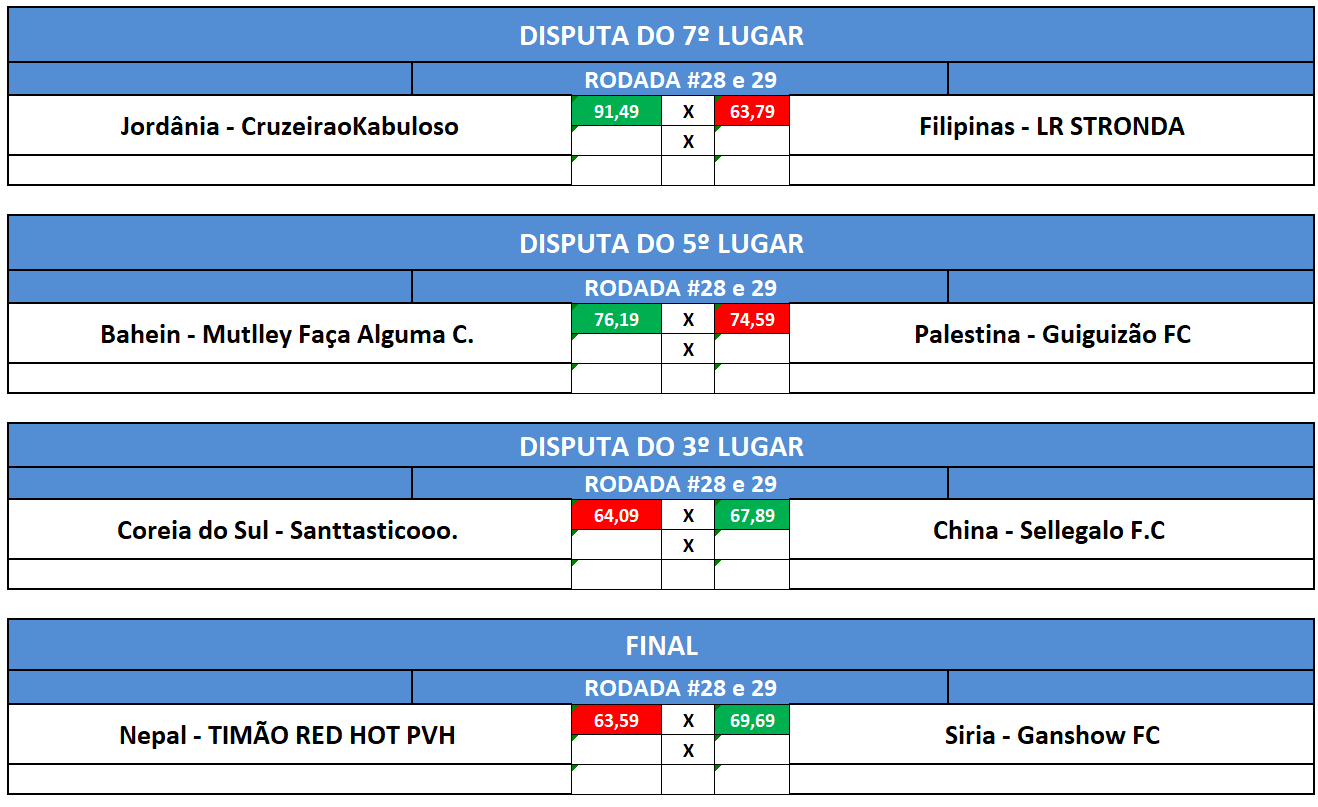 7,5,3,final ida