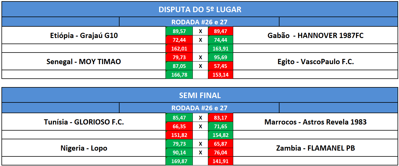 disp 5 e semi volta