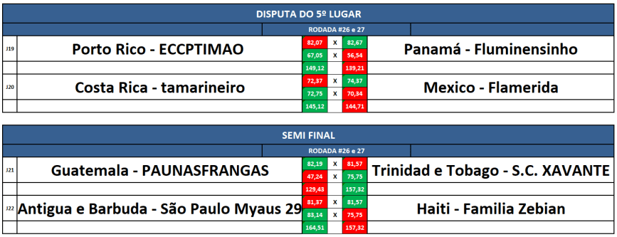 disp 5 e semi volta