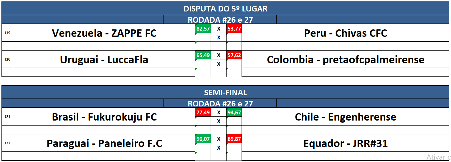 disp 5º e semi ida