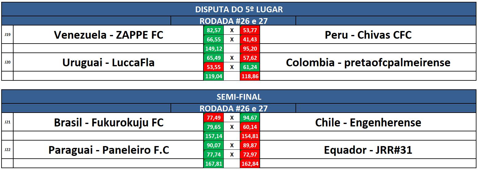 disp 5º e semi volta
