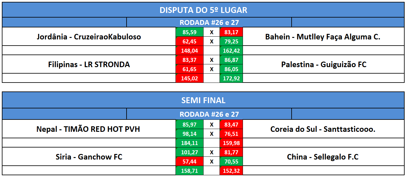 disp 9 esemi volta