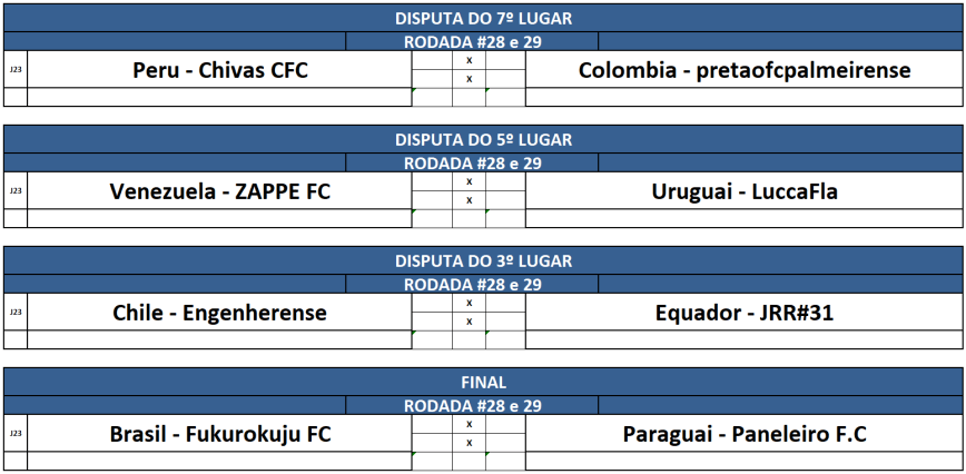 previa 7,5,3,e final