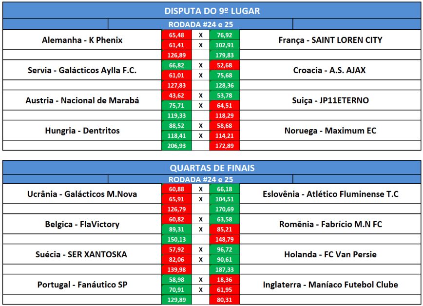 quartas e 9 ida volta
