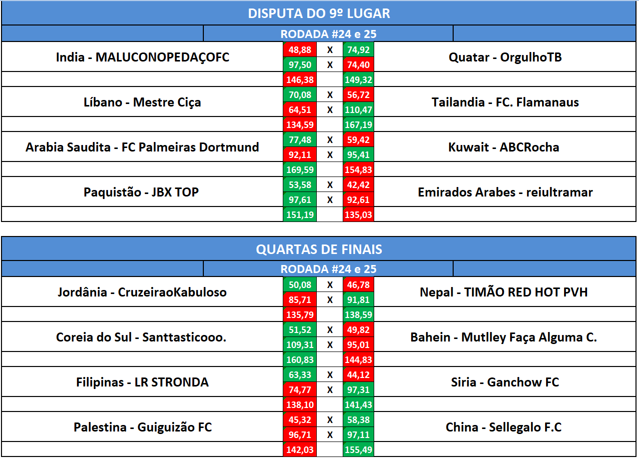 quartas e disp 9 volta