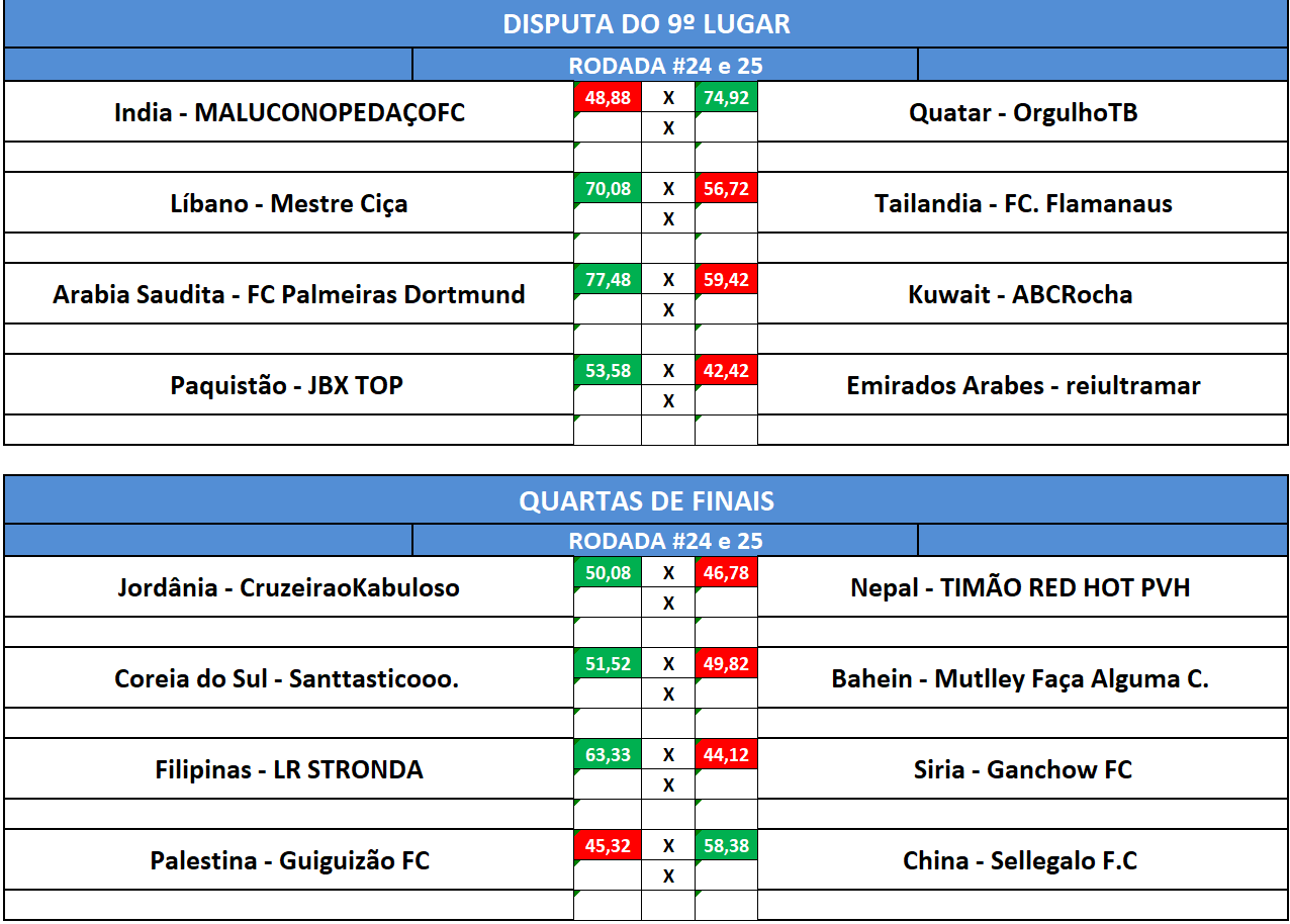 quartas e disp 9
