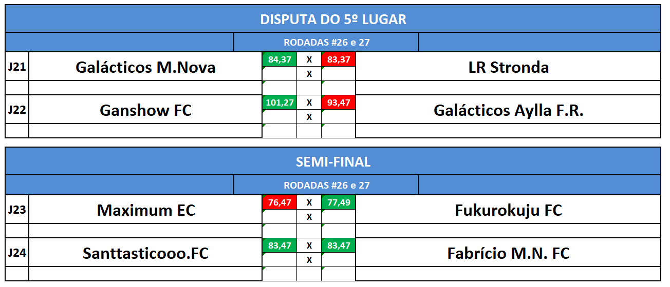 semi e 3º ida