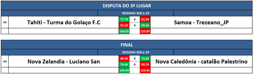 3 e final VOLTA